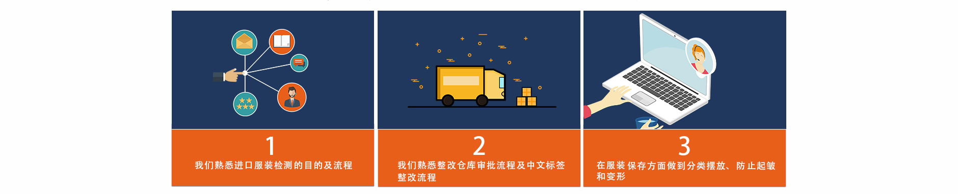 服裝進口清關(guān)