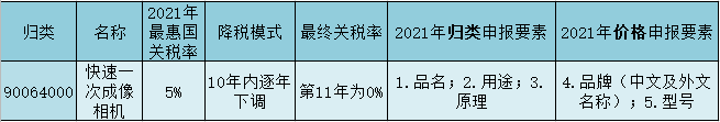RCEP關稅減免