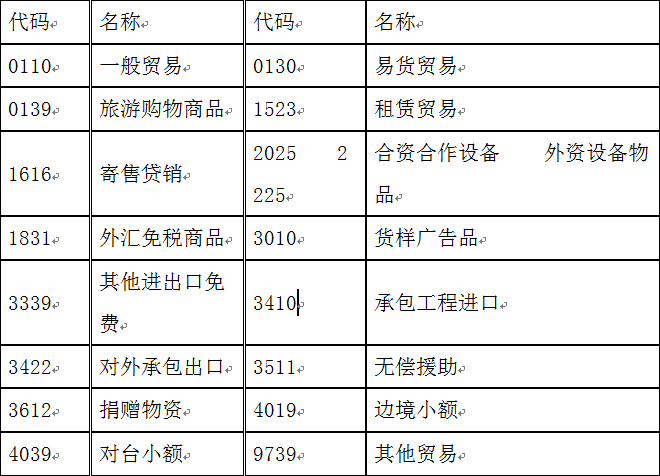 退運(yùn)貨物