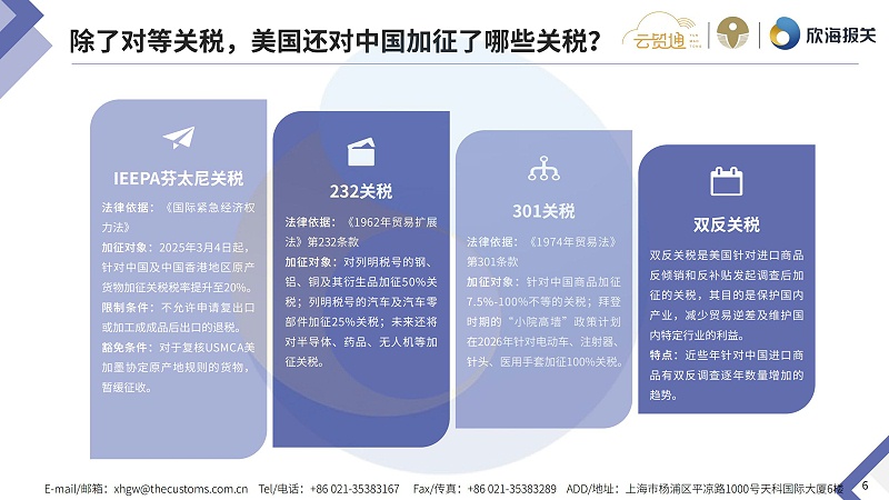 2025年8月通關電子簡報_page-0006
