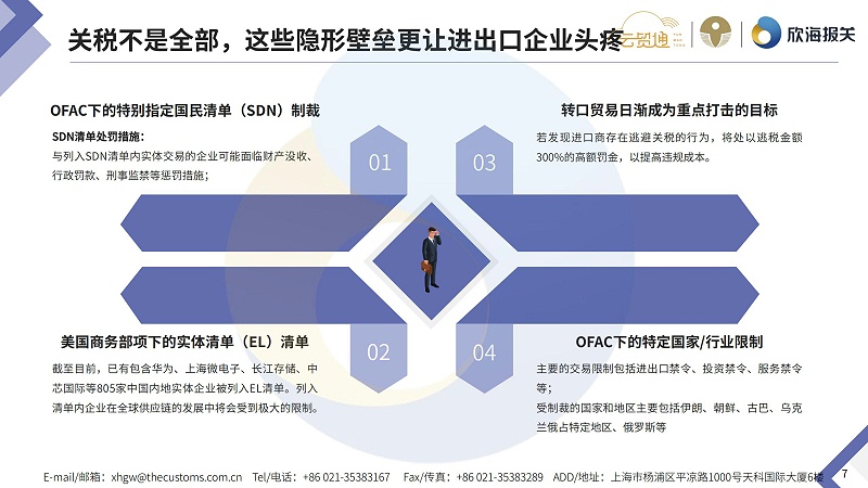 2025年8月通關電子簡報_page-0007
