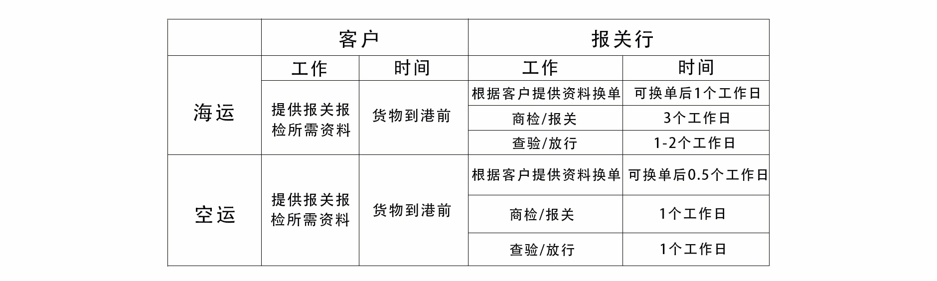 服裝進口清關(guān)