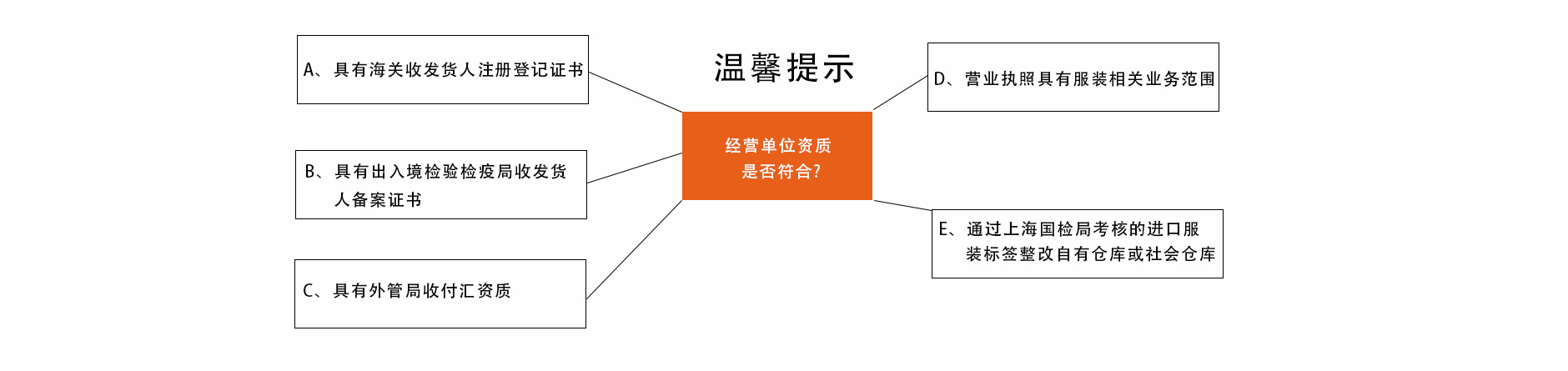 服裝進口清關(guān)