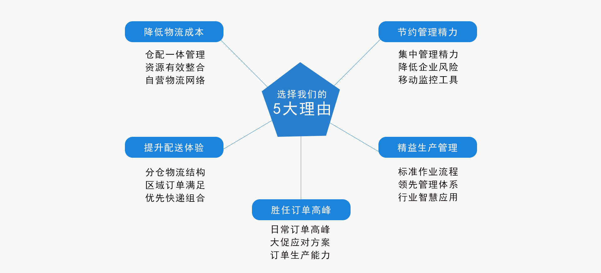 食品清關(guān)