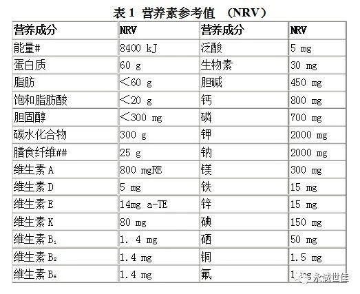 進(jìn)口食品報(bào)關(guān)
