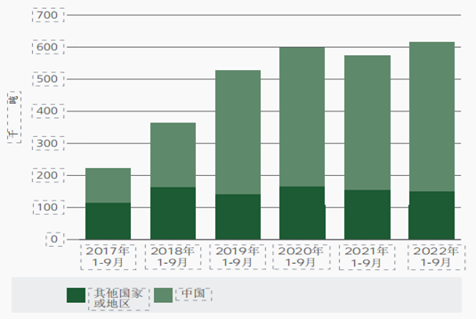 2022年全球肉類市場(chǎng)趨勢(shì)分析及2023年展望（一）