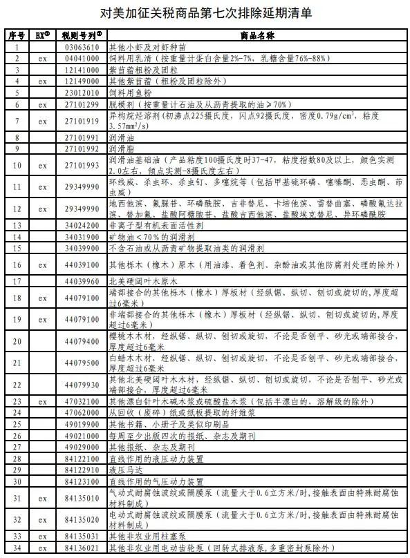 進口報關(guān)公司