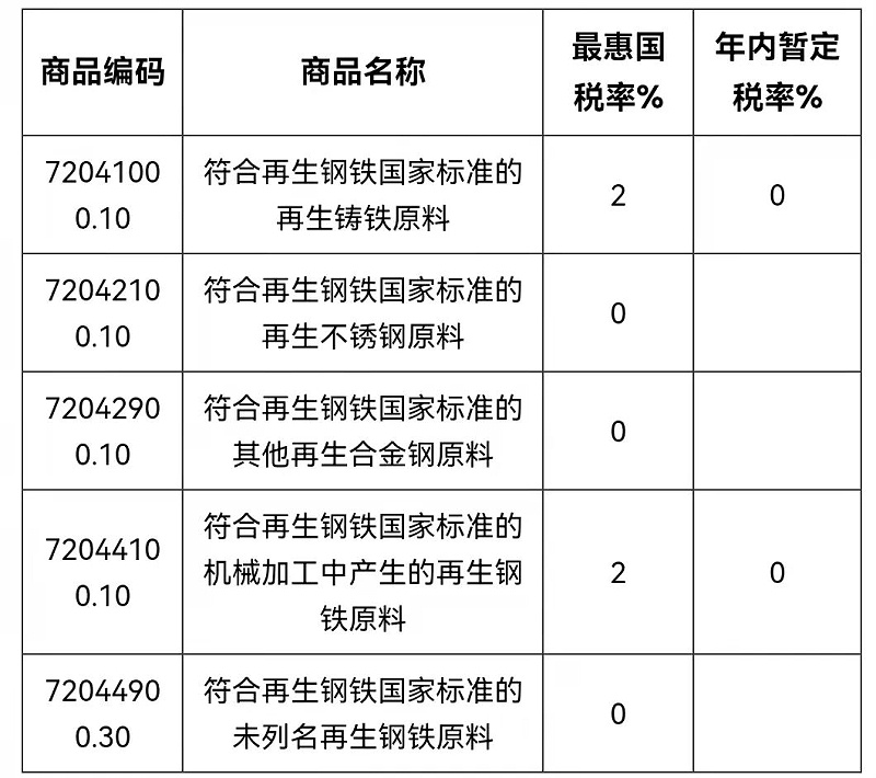 再生鋼鐵原料申報(bào)
