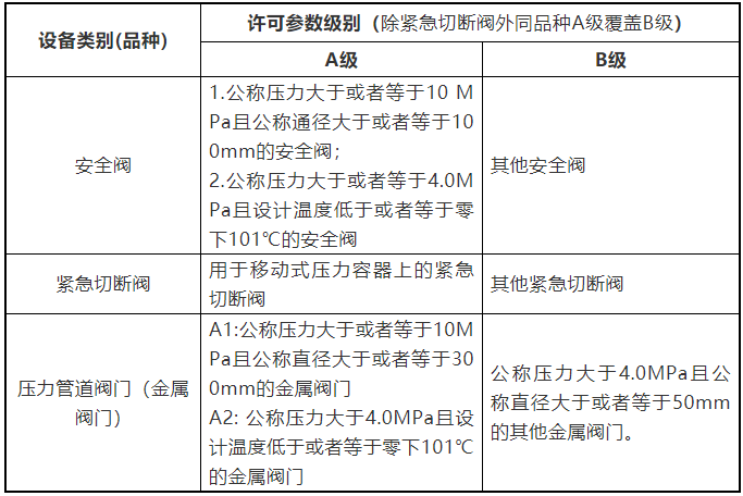 特種設(shè)備進(jìn)口報(bào)關(guān)