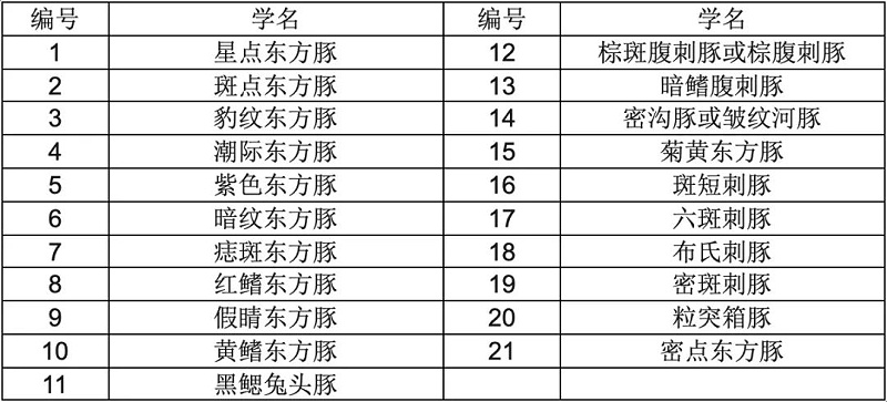 水產(chǎn)品出口韓國kr標(biāo)準(zhǔn)