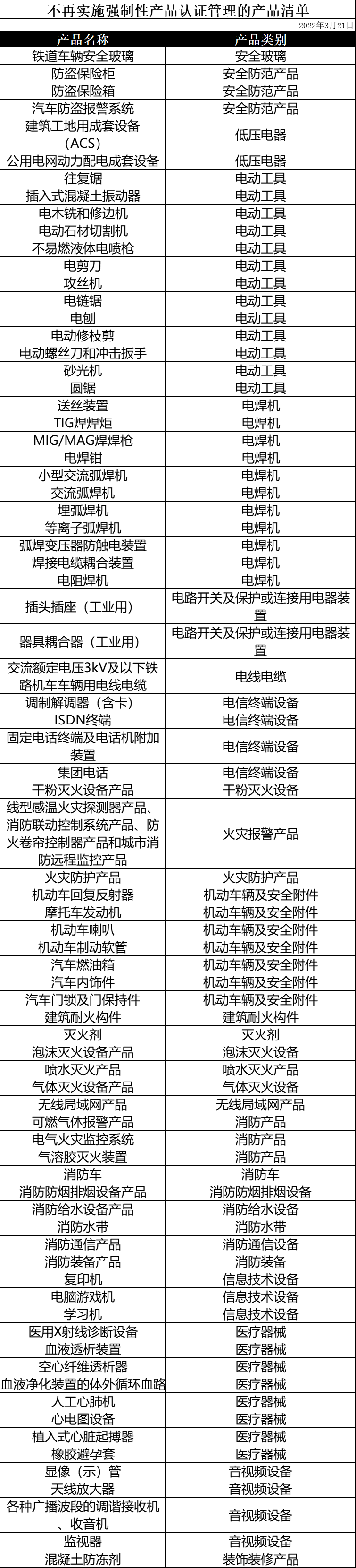 機電設備進口3C認證